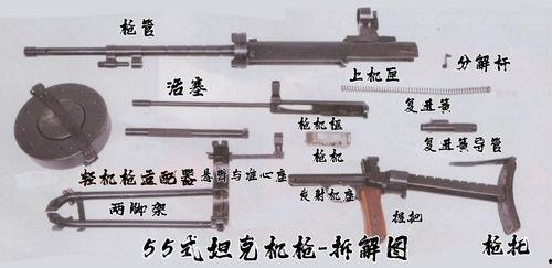 国产机枪的发展历程视频,铸就辉煌的枪械传奇 第3张 国产机枪的发展历程视频,铸就辉煌的枪械传奇 第3张